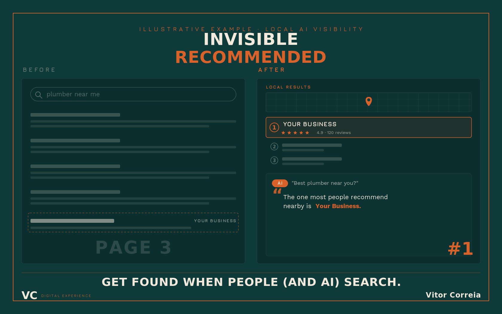 Demonstration: a local rent-a-car going from invisible on page 3 to recommended in Google and AI search
